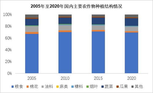电商促销农产品，靠谱吗？初级农产品销售的机遇与挑战
