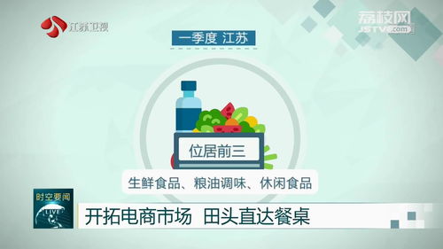 一季度江苏农产品网络销售额同比增长13.4% 初级农产品销售新机遇